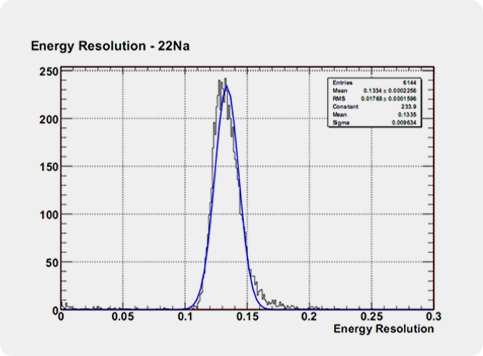 PETsys TOF ASIC E. Kit